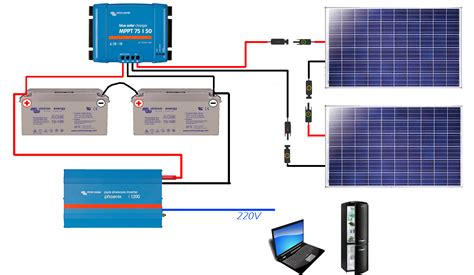 Panneaux solaires et chargeurs solaires .
